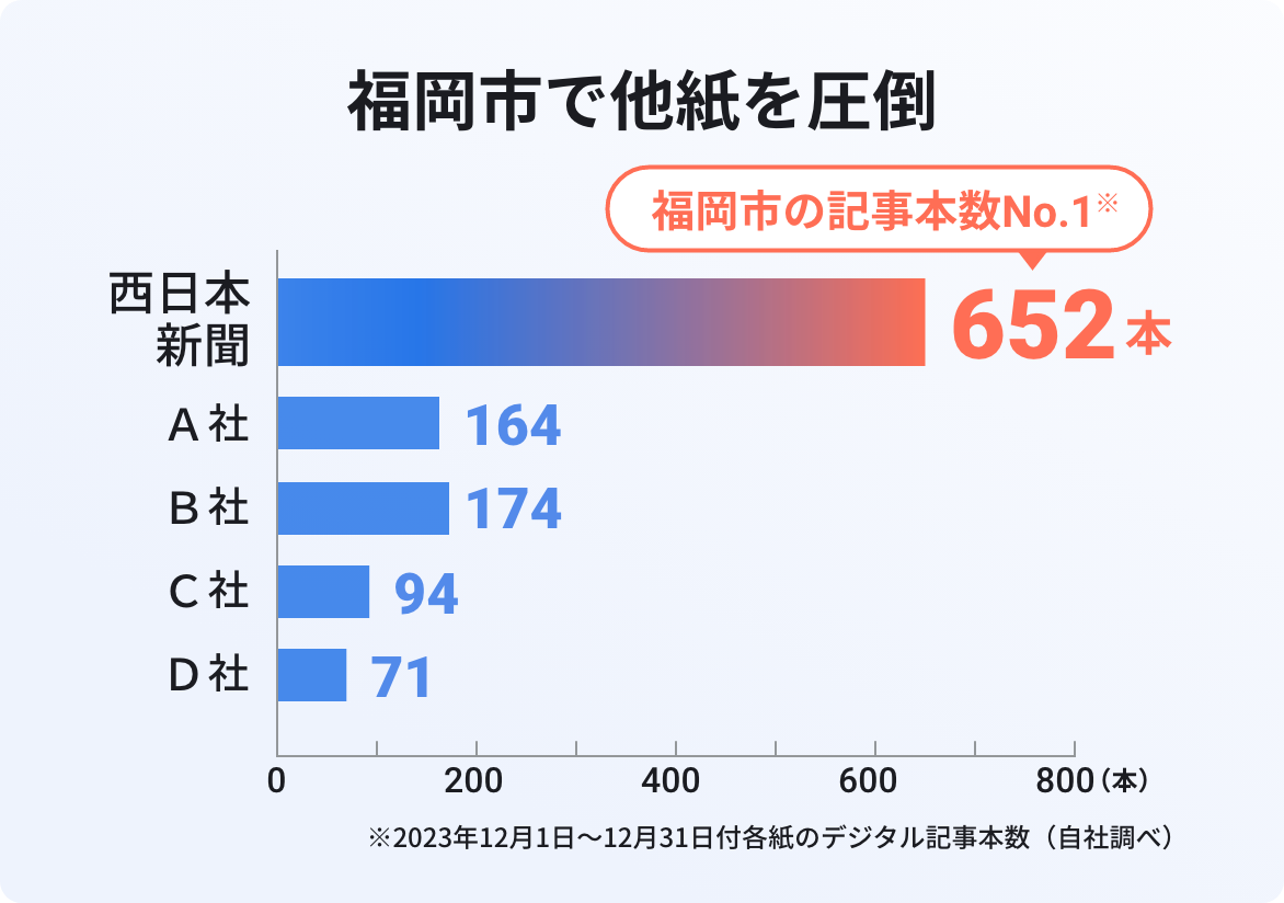 有料会員サービス