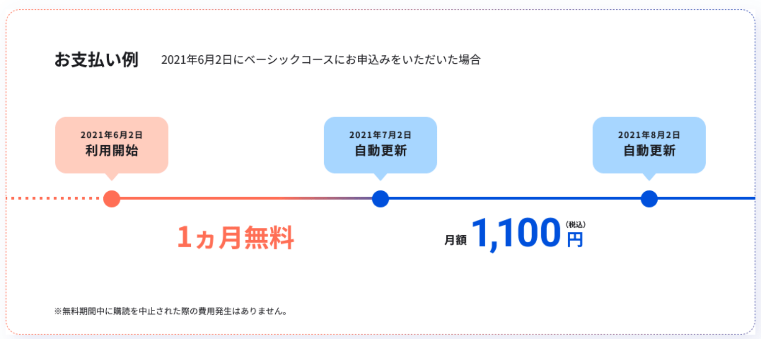 お支払い例