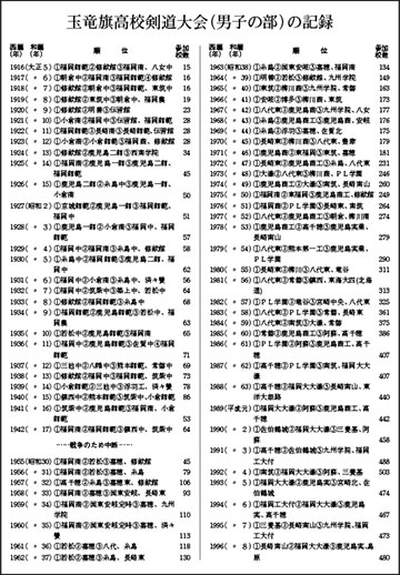 玉竜旗歴代優勝校　男子