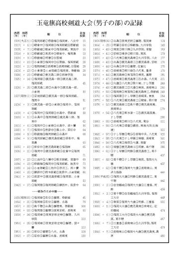 玉竜旗歴代優勝校　男子