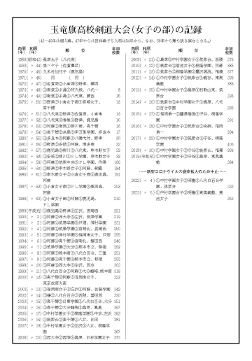 玉竜旗歴代優勝校　女子